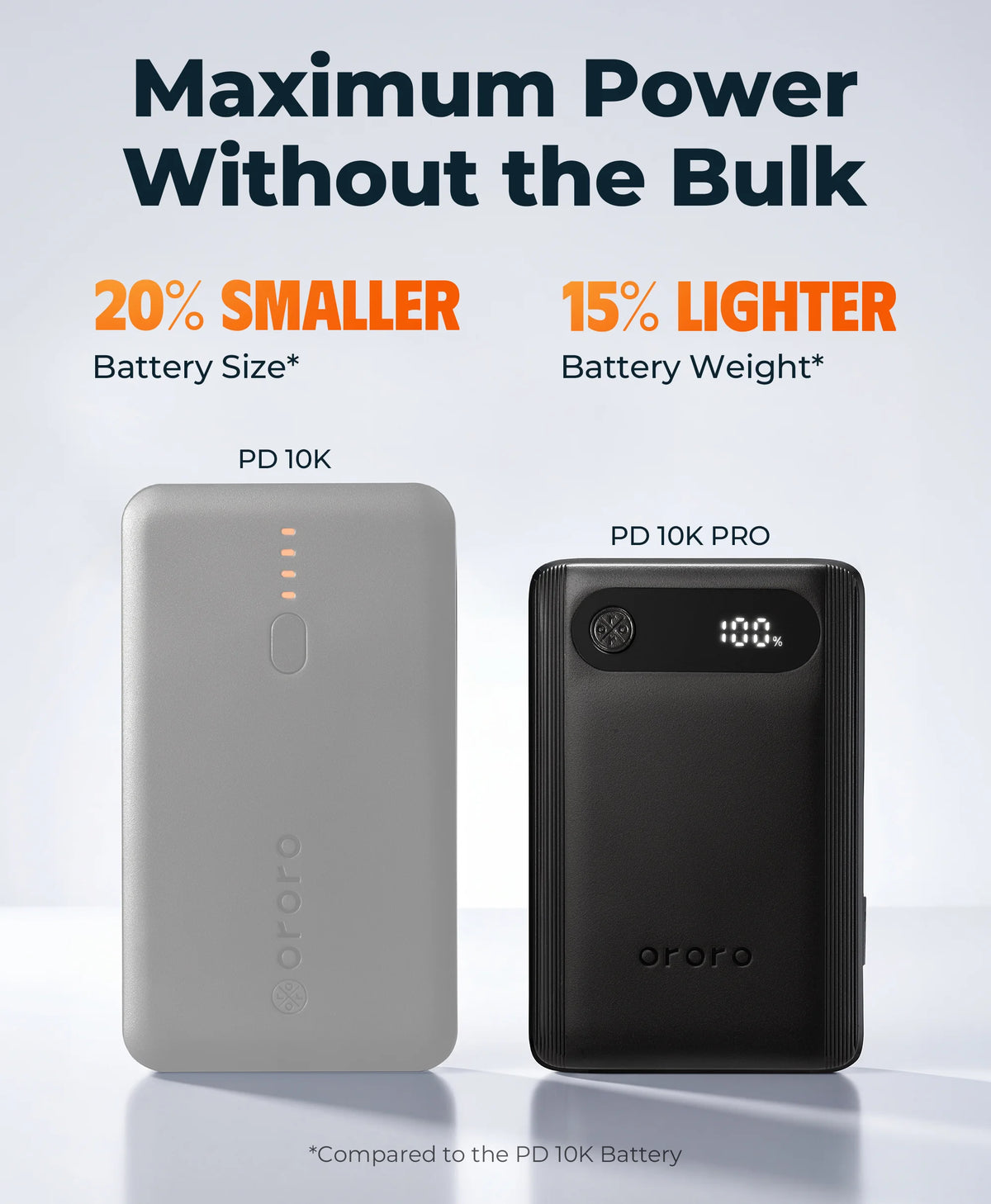 Batterie Rechargeable PD 10K Pro (USB-C, puissance de sortie 30 W)