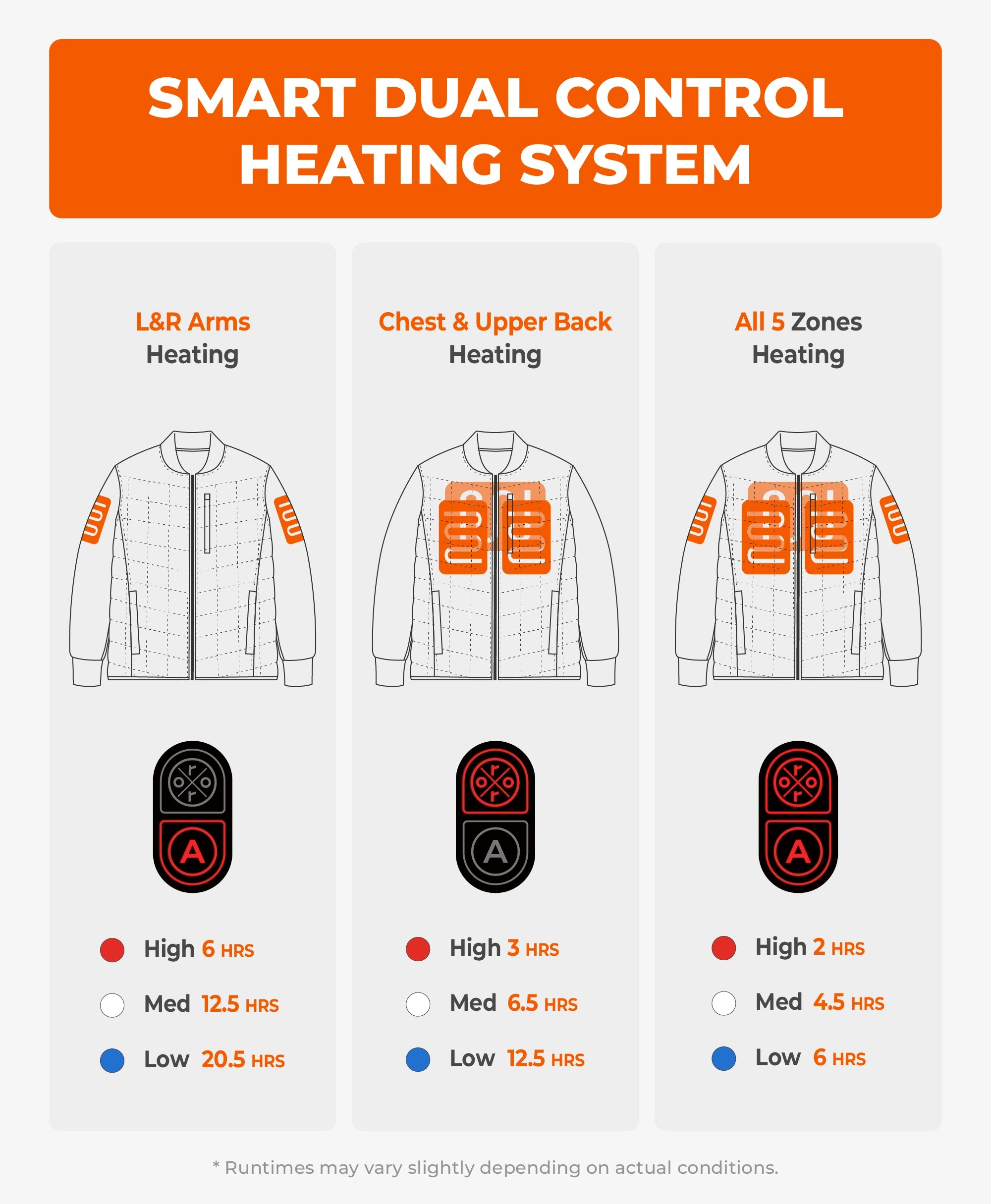 Scranton Men's 5-Zone Heated Bomber Jacket, Thumbnail 4